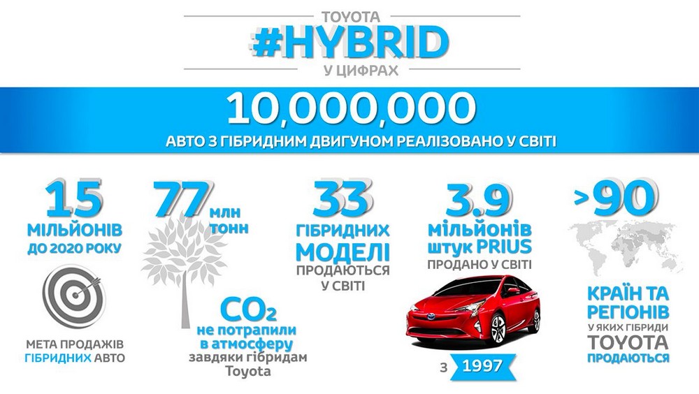 ten_million_hybrids_1_tcm_3046_897901