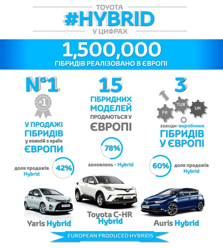 ten_million_hybrids_3_tcm_3046_897903